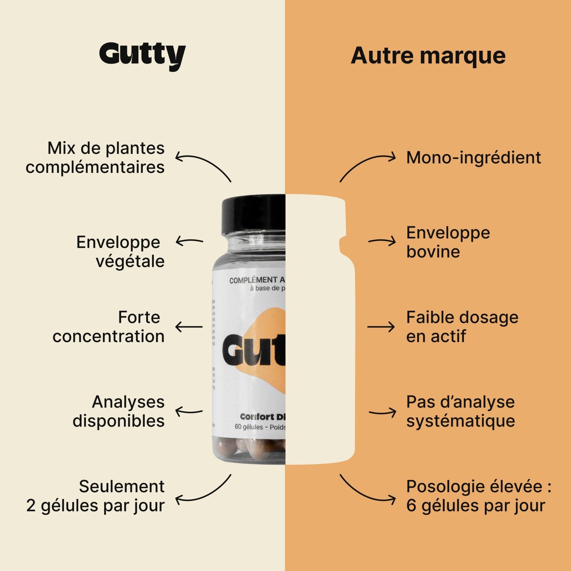 Confort Digestif - Gutty